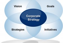 corporate-strategy